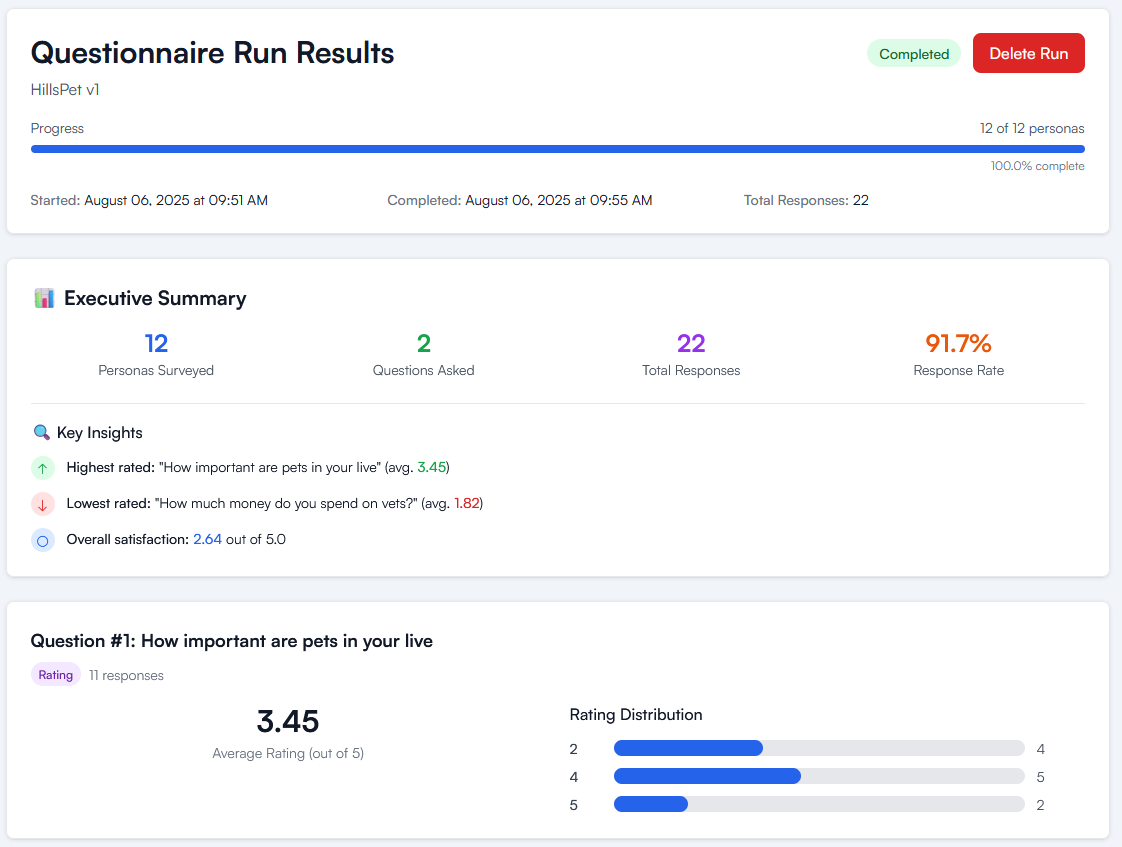 Questionnaire run results with executive summary, response rate and per-question ratings