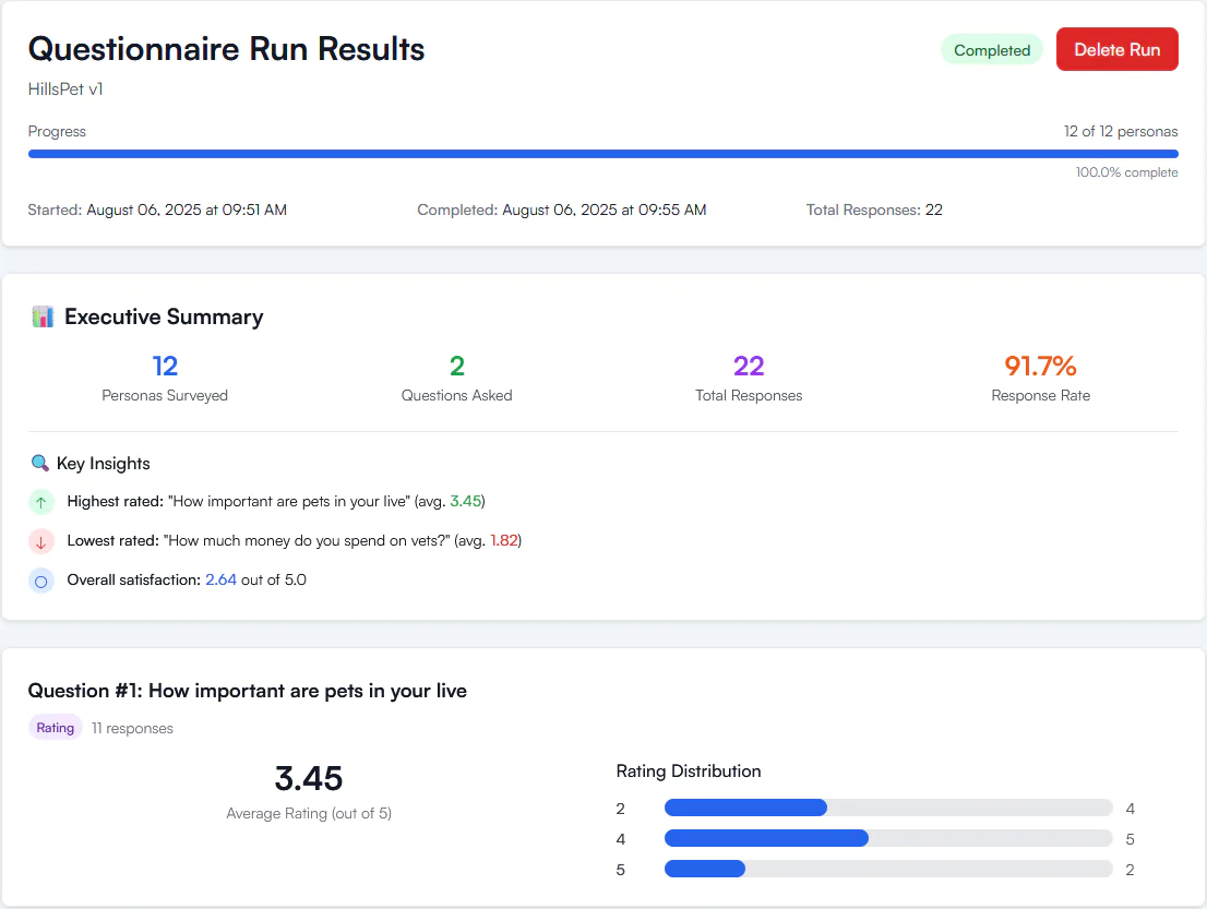 Questionnaire run results with executive summary, response rate and per-question ratings
