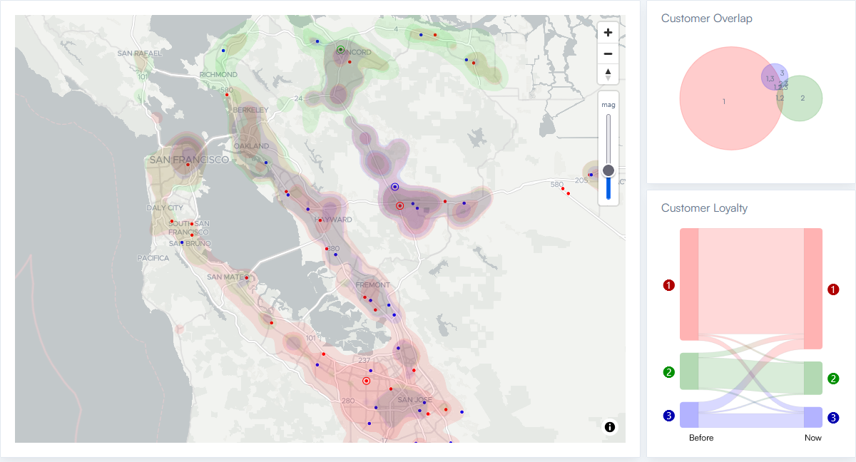 Catchment map of the San Francisco Bay Area with customer overlap and loyalty charts