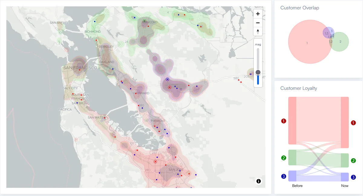 Catchment map of the San Francisco Bay Area with customer overlap and loyalty charts
