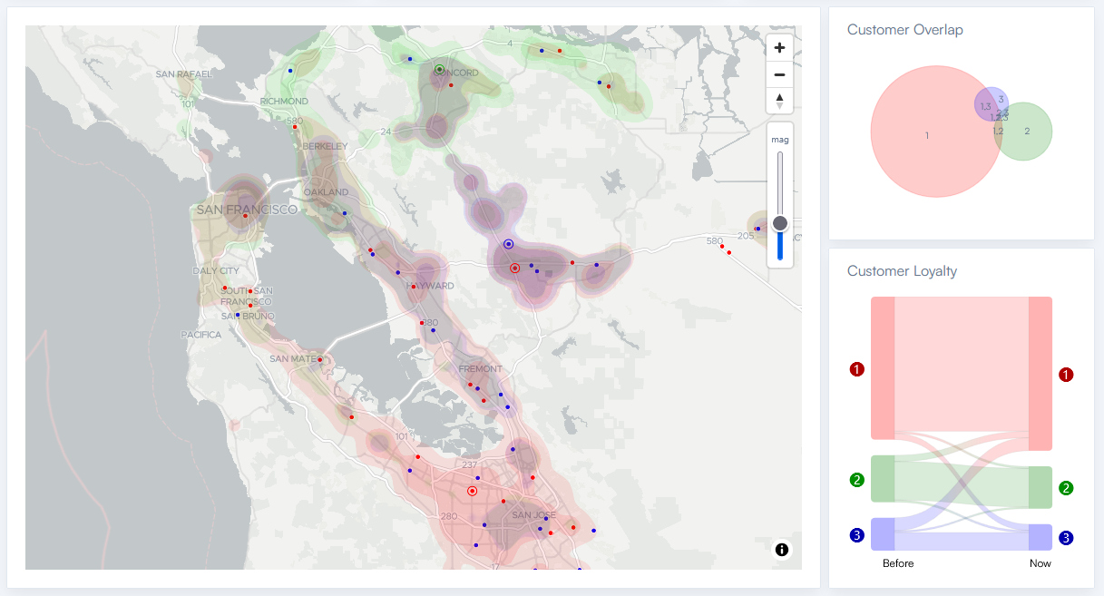 Catchment map of the San Francisco Bay Area with customer overlap and loyalty charts