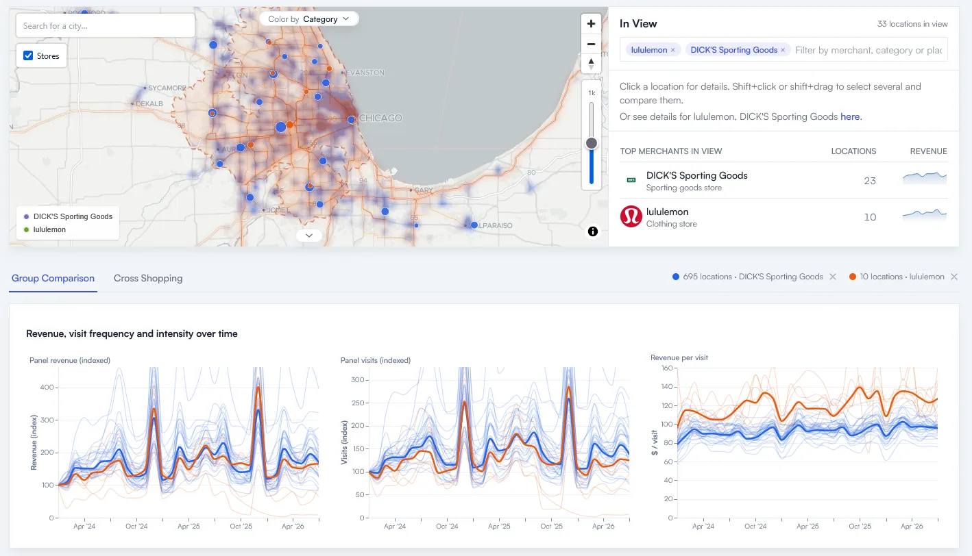 Group Comparison of DICK'S Sporting Goods and lululemon stores in Chicago: catchment map plus indexed revenue, visit frequency and spend per visit over time