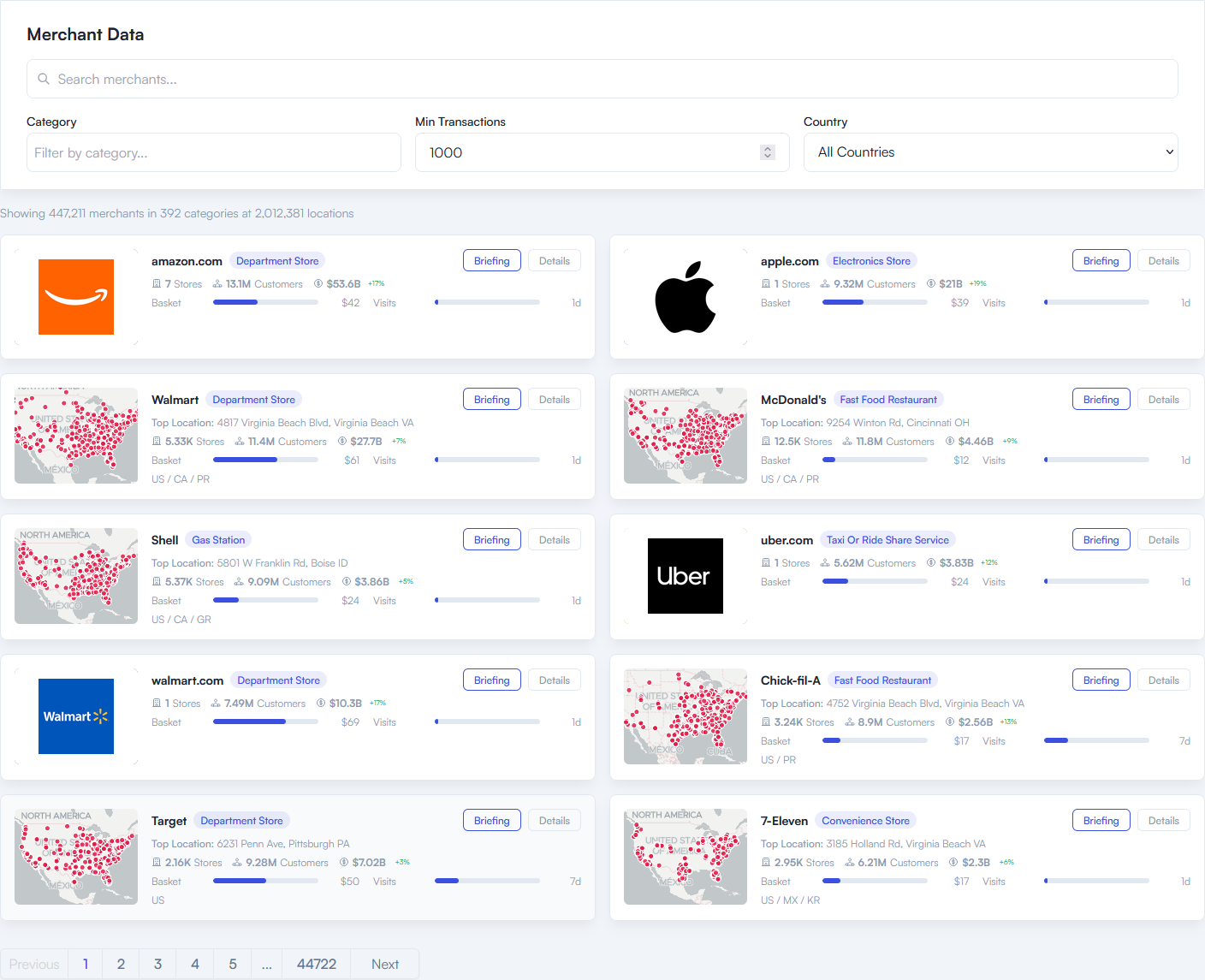 Iceflower merchant directory showing revenue, customers and store networks for major brands