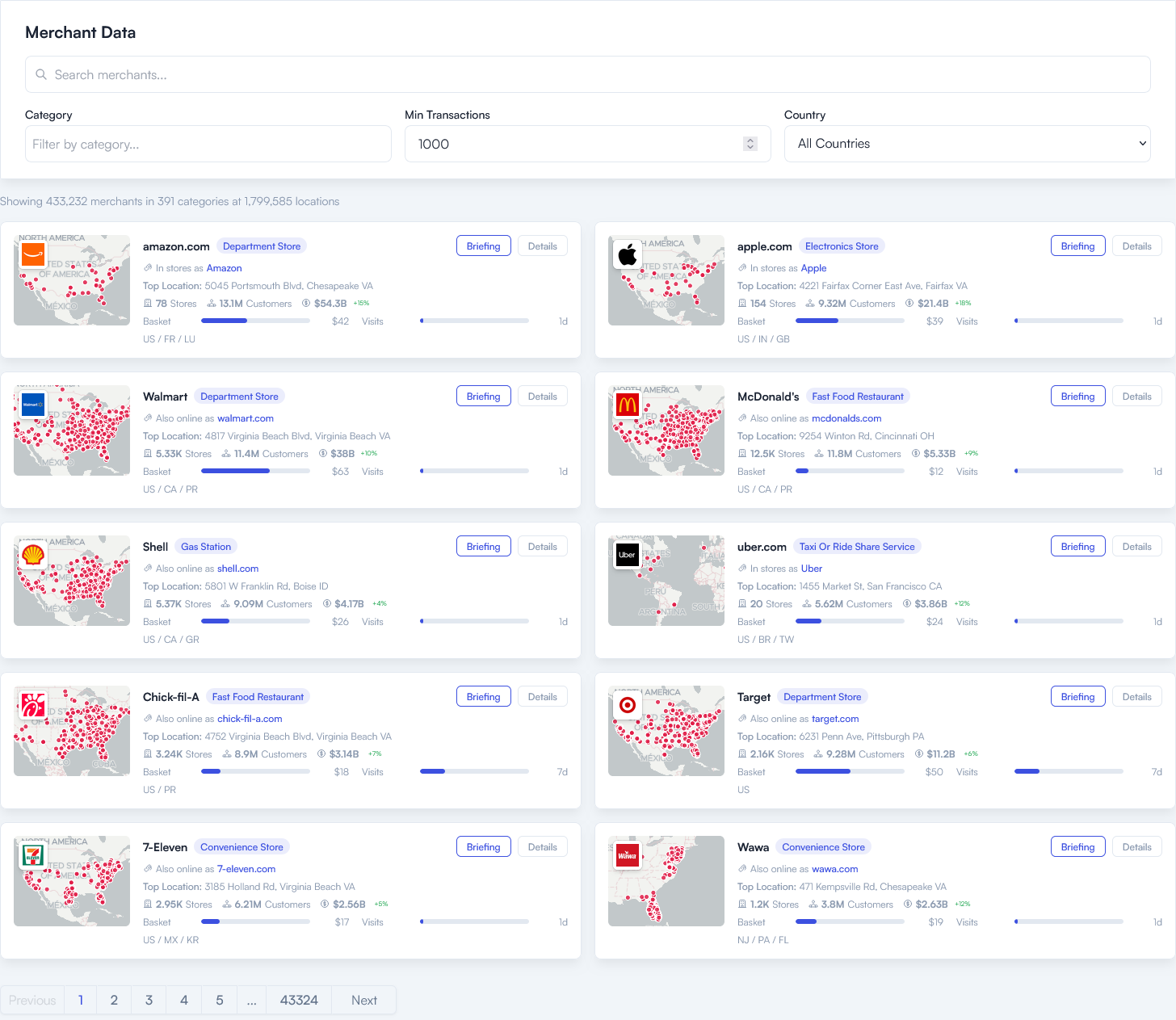 Iceflower merchant directory showing revenue, customers and store networks for major brands