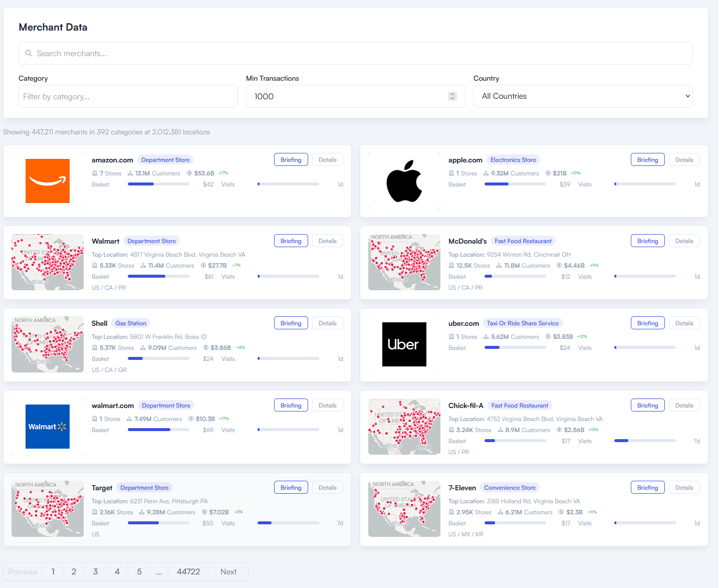 Iceflower merchant directory showing revenue, customers and store networks for major brands