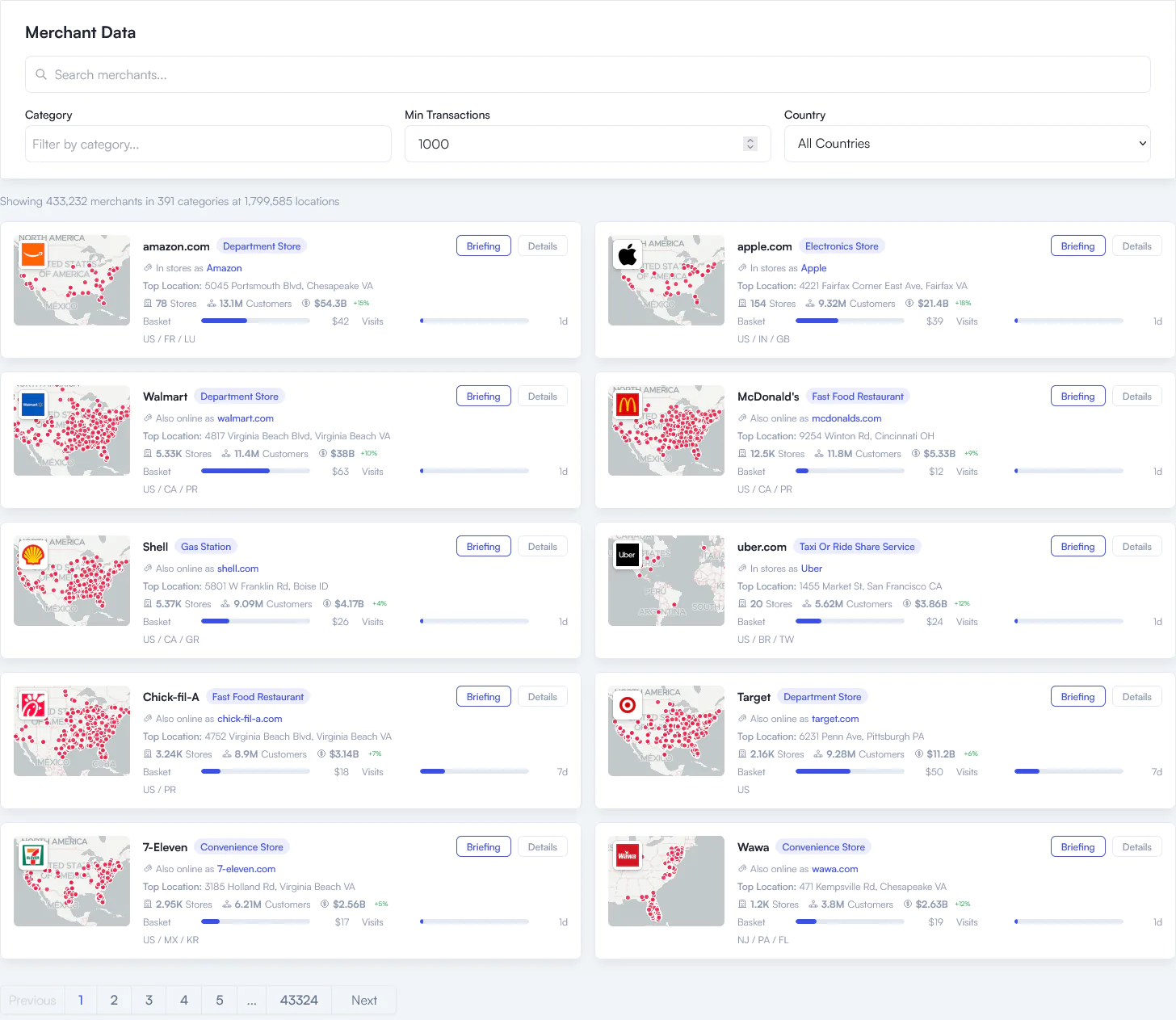 Iceflower merchant directory showing revenue, customers and store networks for major brands