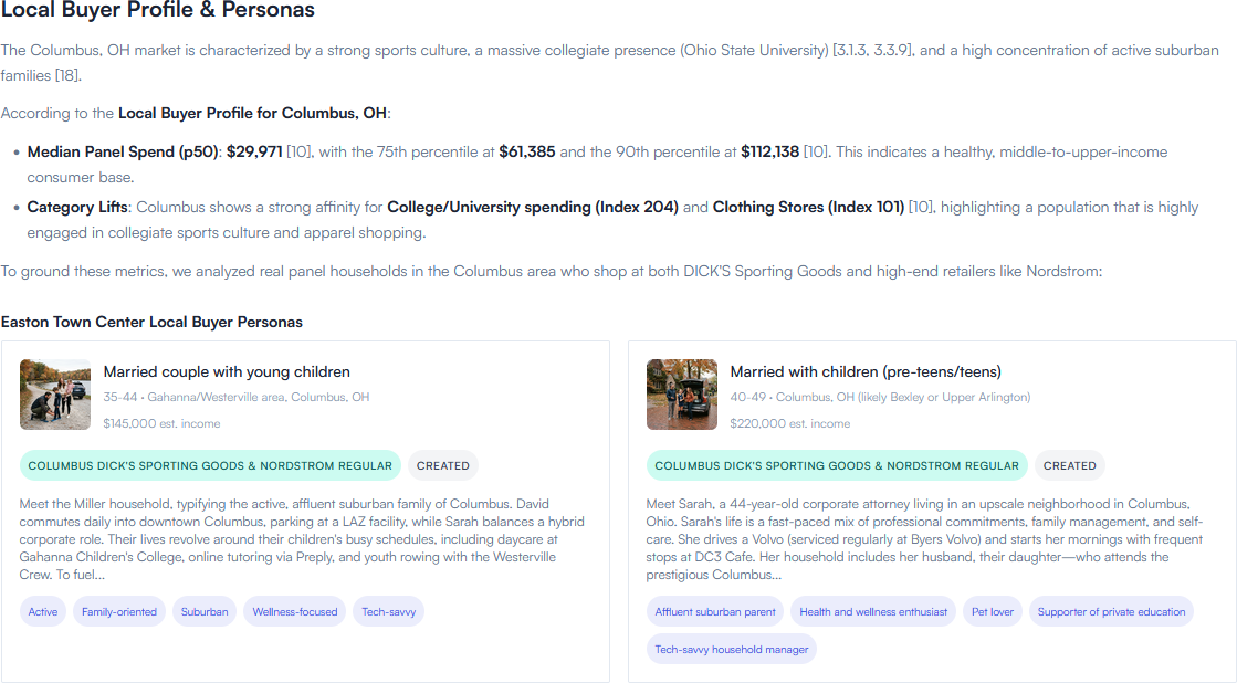 AI-generated report section profiling local buyers with persona cards and market metrics
